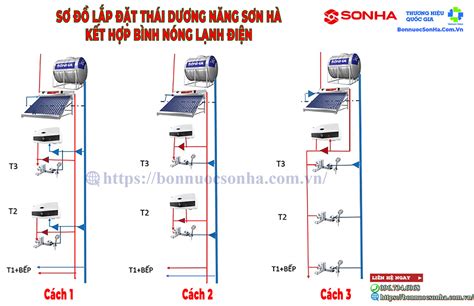 Humankind! Lập Đế Chế Và Con Đường Nâng Cao Năng Lượng Của Nhân Loại